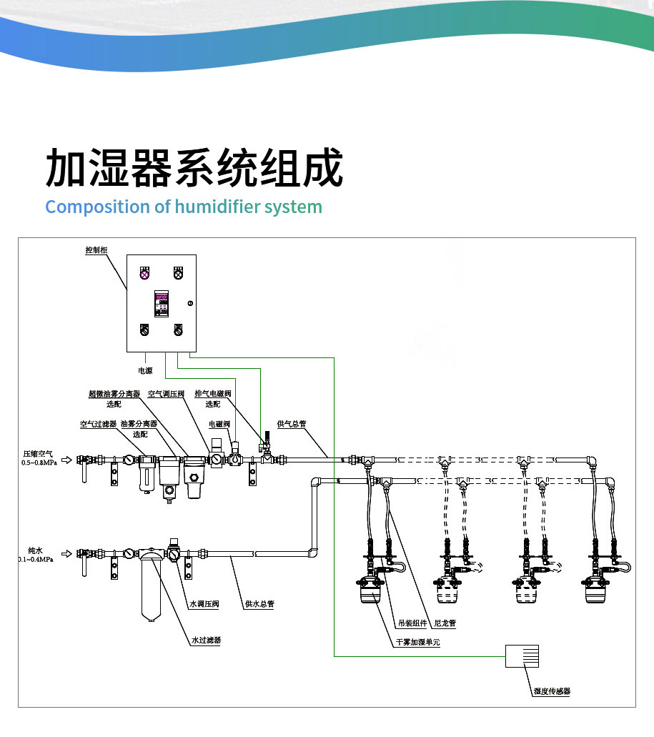 加湿器系统组成